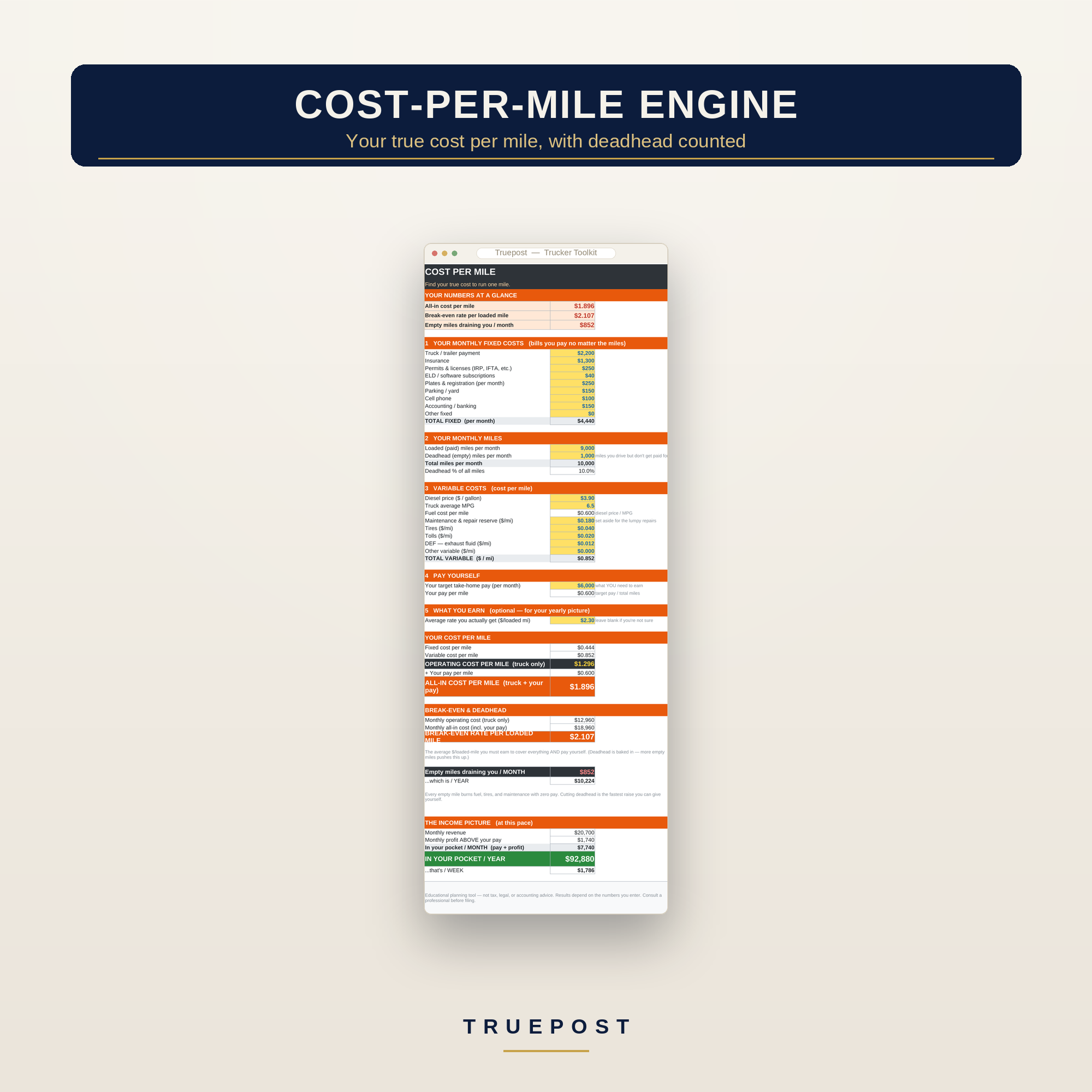 Cost per mile tab